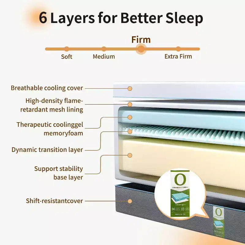 Matelas Ferme 6 Couches de 12 Pouces pour Dormeurs Latéraux, Mousse à Mémoire de Forme au Gel Rafraîchissant Taille Queen, Compatible avec Lit Réglable